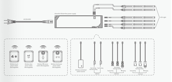 220-240V IOT 2.4G आउटपुट 12/24V स्मार्ट एलईडी ड्राइवर कैबिनेट फर्नीचर का उपयोग मोटाई 12.5 मिमी