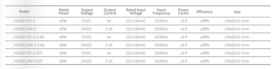 220-240V IOT 2.4G आउटपुट 12/24V स्मार्ट एलईडी ड्राइवर कैबिनेट फर्नीचर का उपयोग मोटाई 12.5 मिमी