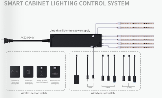 220-240V IOT 2.4G आउटपुट 12/24V स्मार्ट एलईडी ड्राइवर कैबिनेट फर्नीचर का उपयोग मोटाई 12.5 मिमी